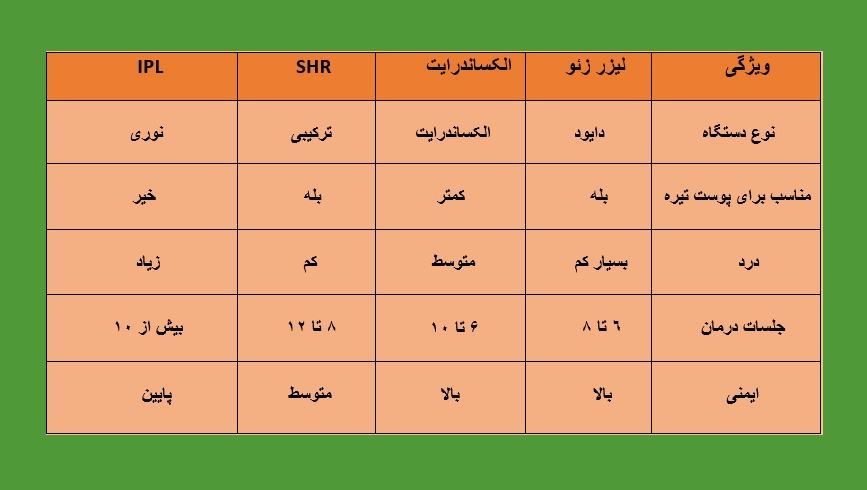 لیزر زئو (Zeo Laser) چیست؟