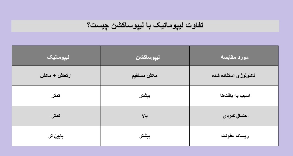 تفاوت لیپوماتیک با لیپوساکشن چیست؟