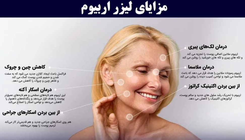 مکانیزم عملکرد لیزر اربیوم و تأثیر آن بر کلاژن‌سازی پوست