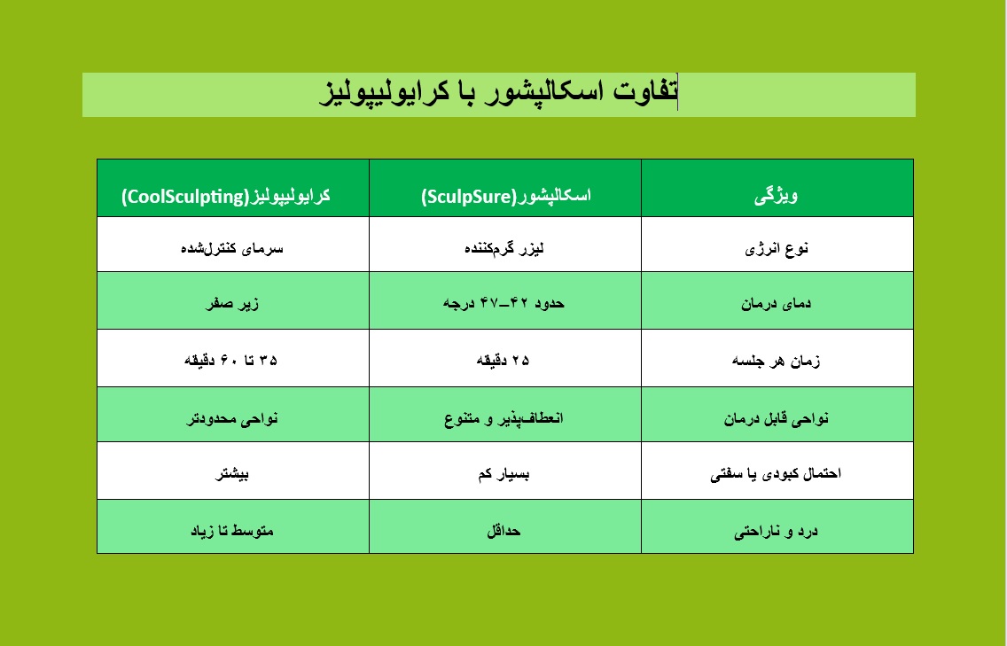 لاغری بدون جراحی با دستگاه اسکالپشور