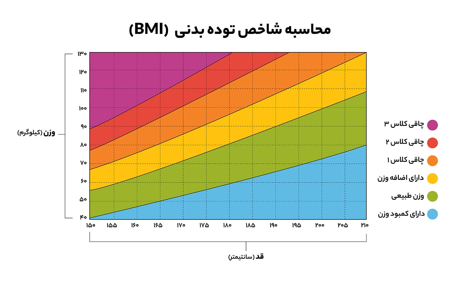 آنالیز دقیق بدن با دستگاه بادی آنالایزر