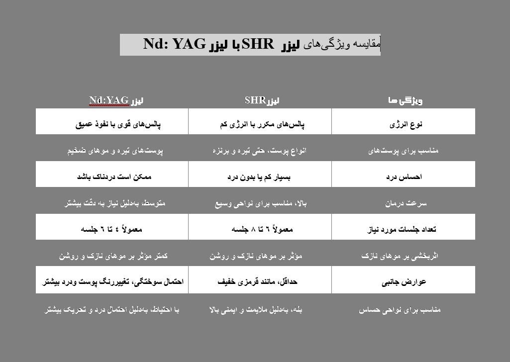 مقایسه لیزر SHR با لیزر Nd:YAG
