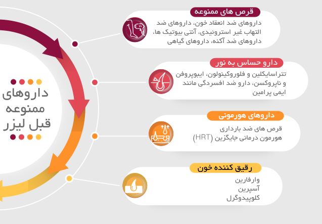 تأثیر داروها و مکمل ها بر نتایج لیزر