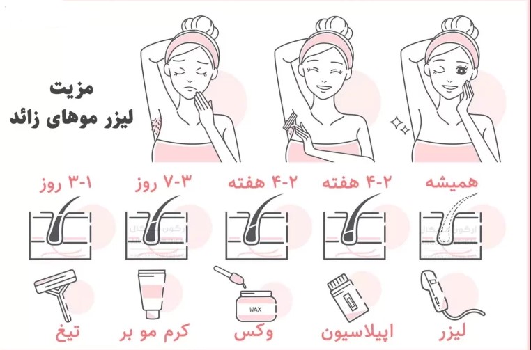 میزان درد لیزر